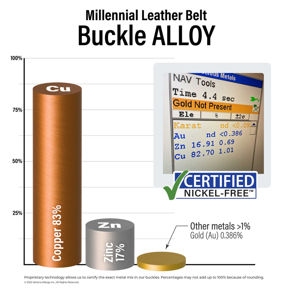 Millennial Leather Belt Buckle Alloy. 83% copper; 17% zinc; <1% gold. Certified Nickel Free.
