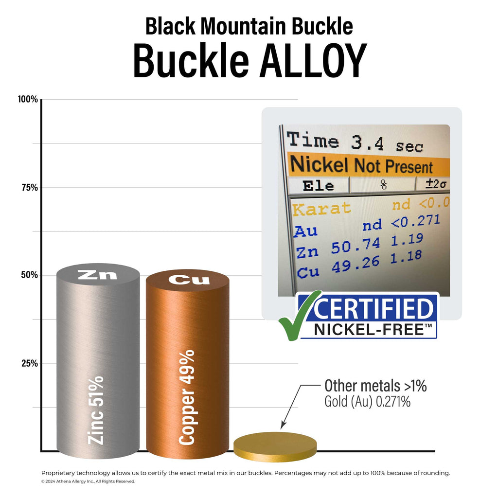 Black Mountain Buckle Alloy: 51% zinc, 49% copper, <1% gold. Certified Nickel Free.