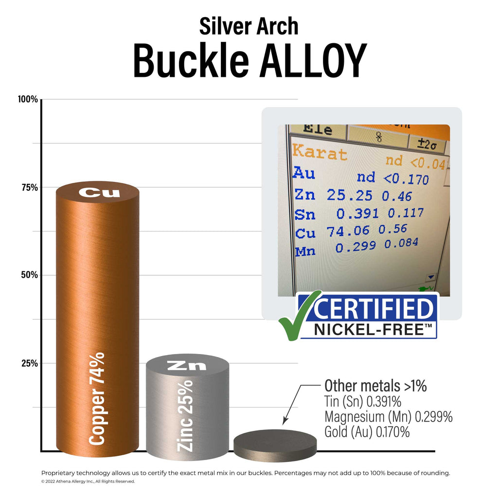 Silver Arch Buckle Alloy: 74% copper; 25% zinc; >1% tin, magnesium, and gold. Certified Nickel Free.