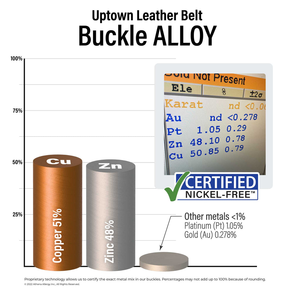 Uptown Leather Belt Buckle Alloy: 51% copper, 48% zinc, <1% platinum and gold. no nickel