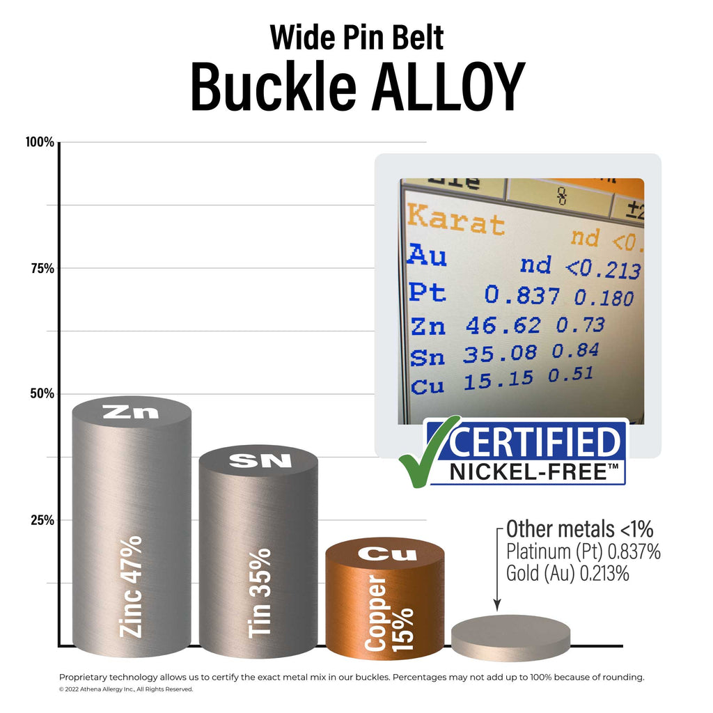 Wide Pin Belt Buckle Alloy: 47% zinc; 35% tin; 15% copper; <1% platinum and gold.  Nickel Free