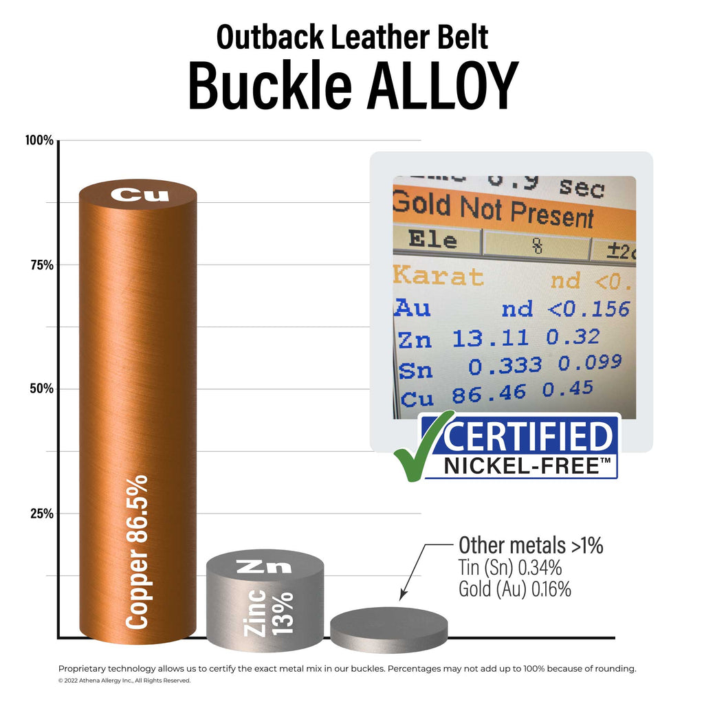 Outback Leather Belt Buckle Alloy | Copper 86.5%, Zinc 13%, >1% other metals. Certified Nickel Free.